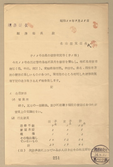 被害状況と対策の報告の第1報と第2報です。