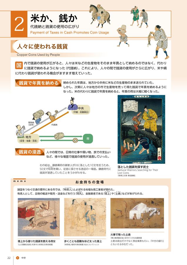 貨幣博物館 常設展示図録