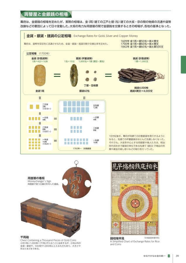 貨幣博物館 常設展示図録