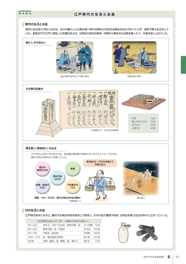 貨幣博物館 常設展示図録