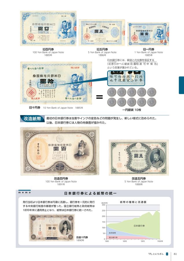 貨幣博物館 常設展示図録