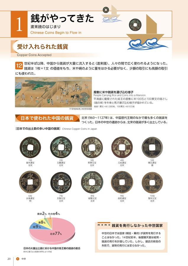 貨幣博物館 常設展示図録