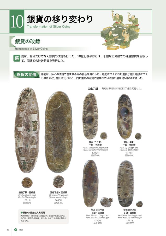 貨幣博物館 常設展示図録