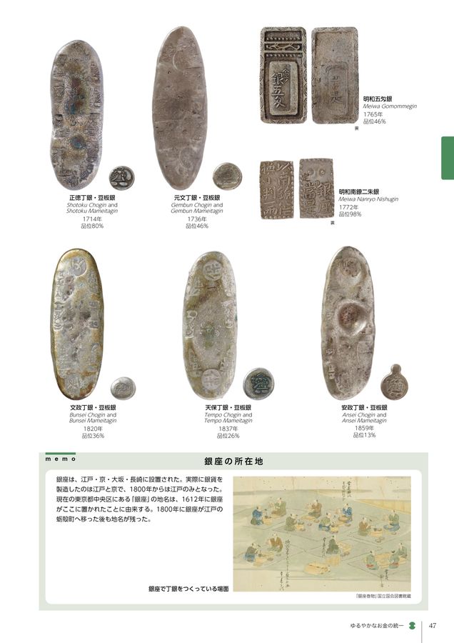貨幣博物館 常設展示図録