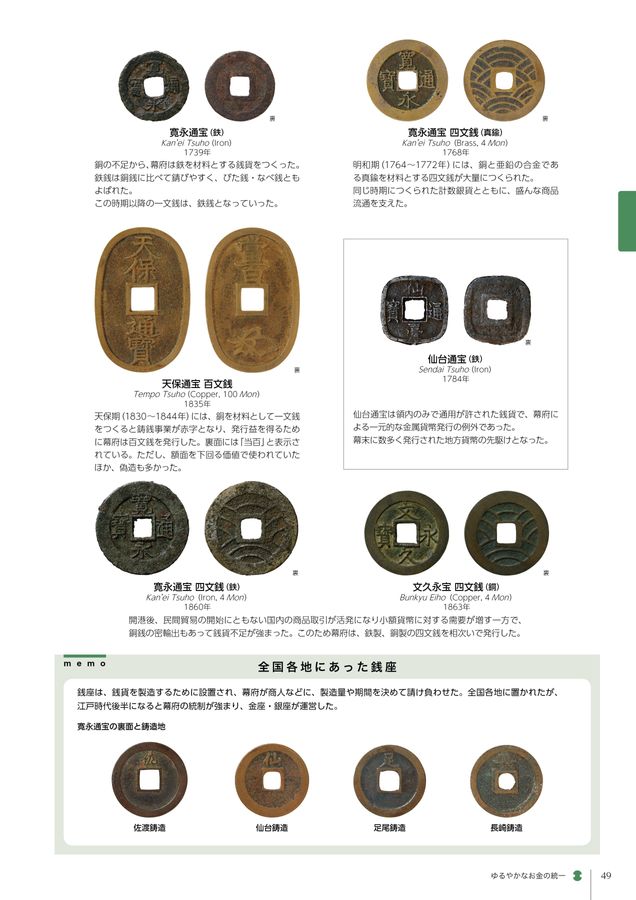 貨幣博物館 常設展示図録