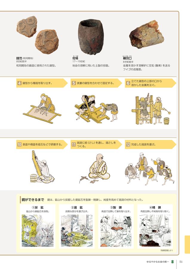 貨幣博物館 常設展示図録