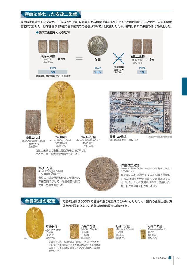 貨幣博物館 常設展示図録