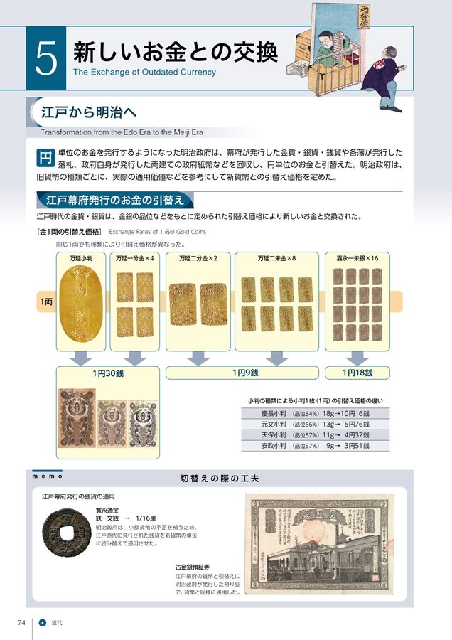 貨幣博物館 常設展示図録