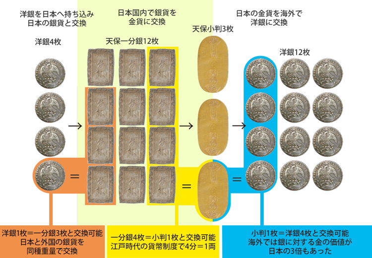 日本銀行金融研究所貨幣博物館 日本貨幣史 本文