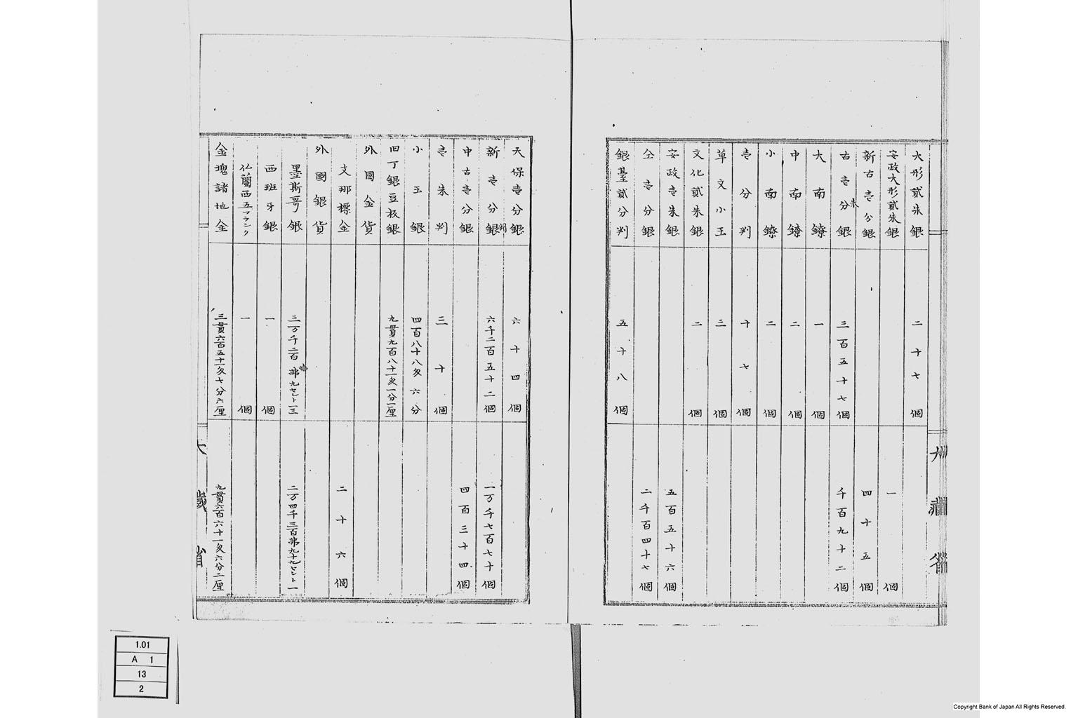 米国公使諮問金銀貨問題