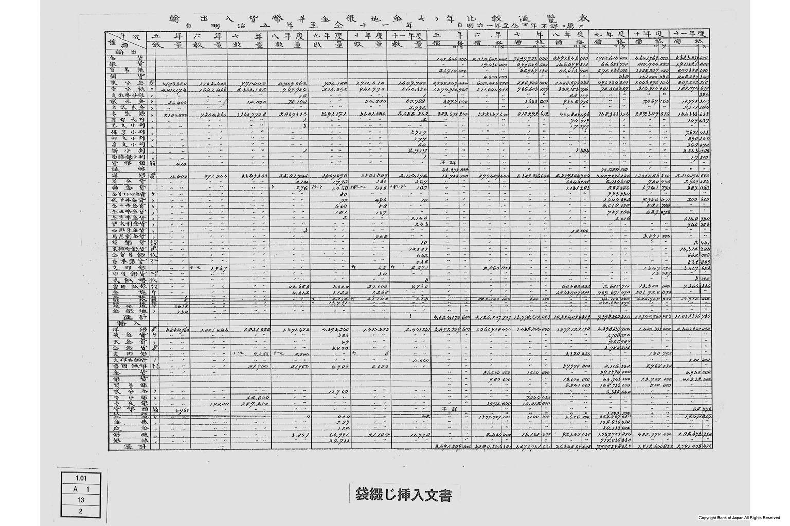 米国公使諮問金銀貨問題