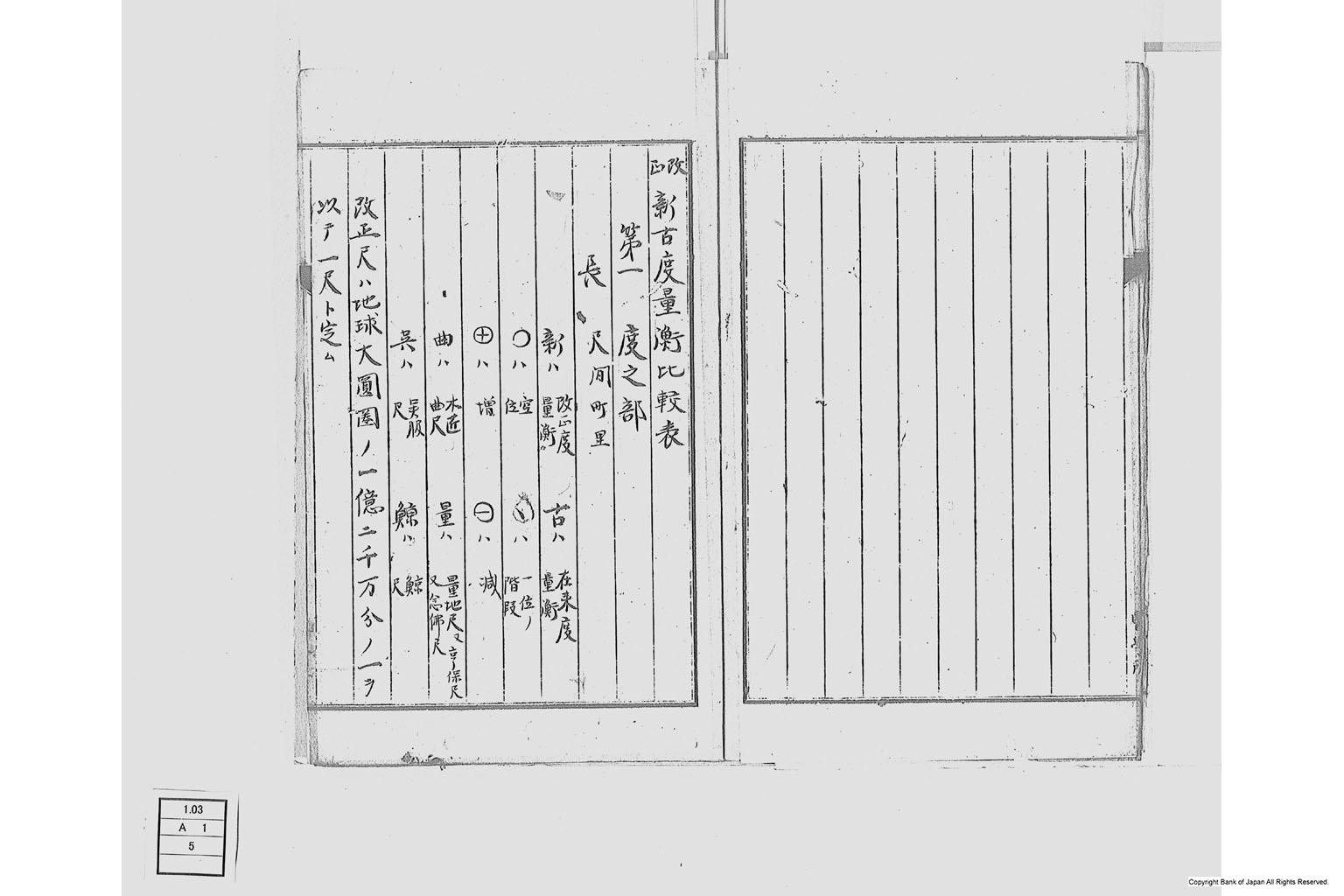 度量衡ヲ改正スルノ議