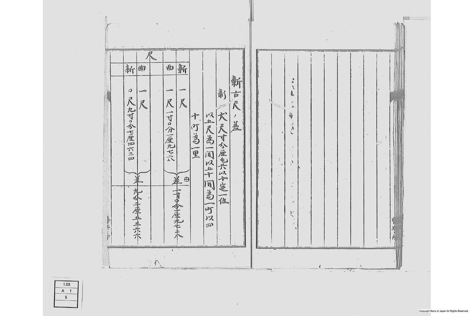 度量衡ヲ改正スルノ議