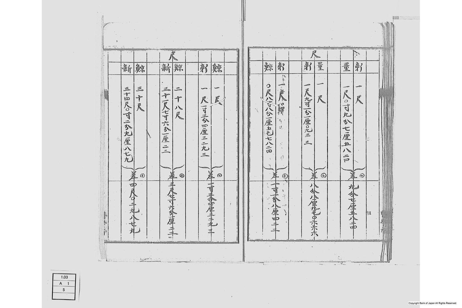 度量衡ヲ改正スルノ議