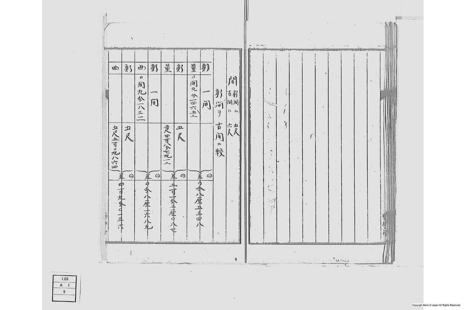 度量衡ヲ改正スルノ議