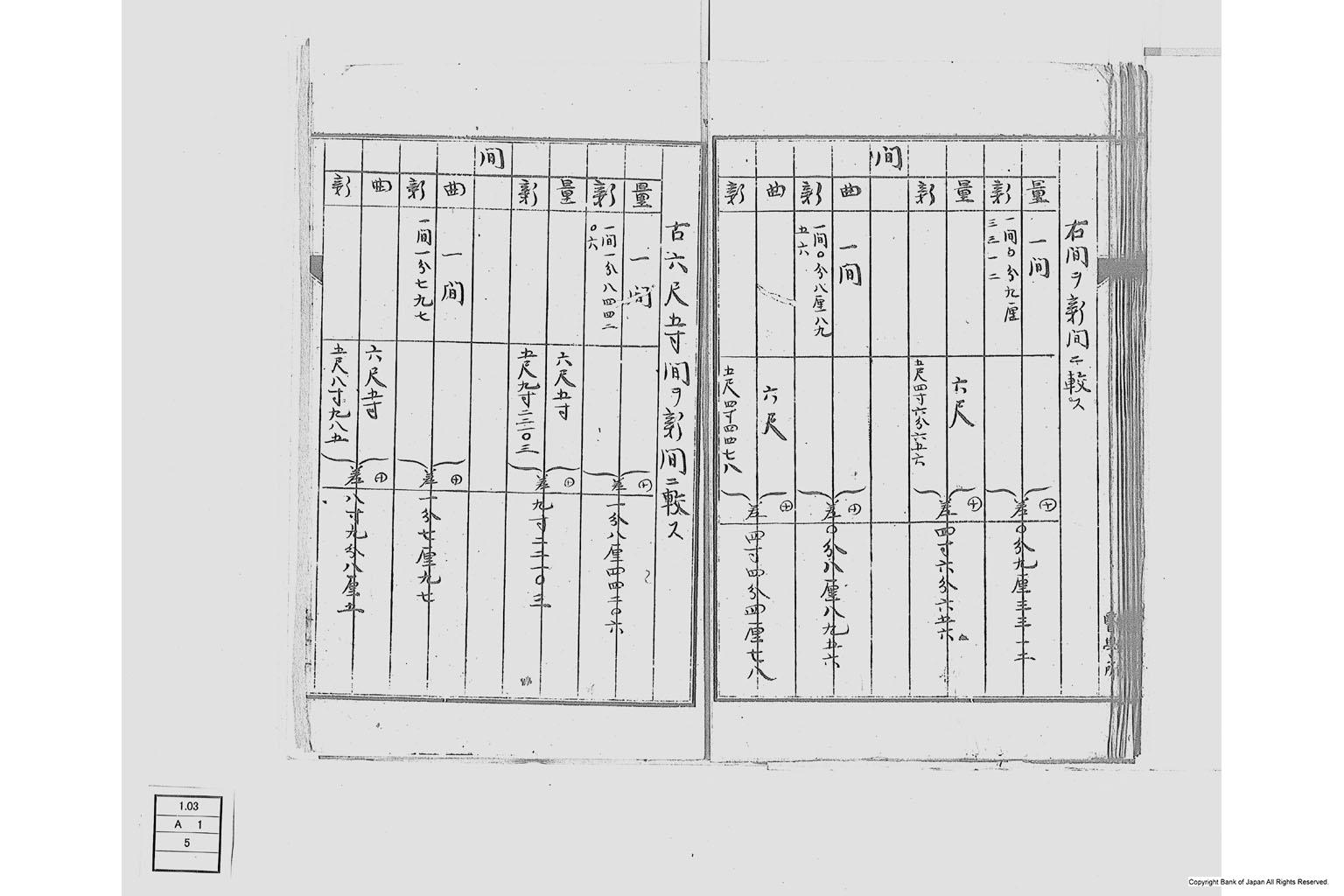 度量衡ヲ改正スルノ議