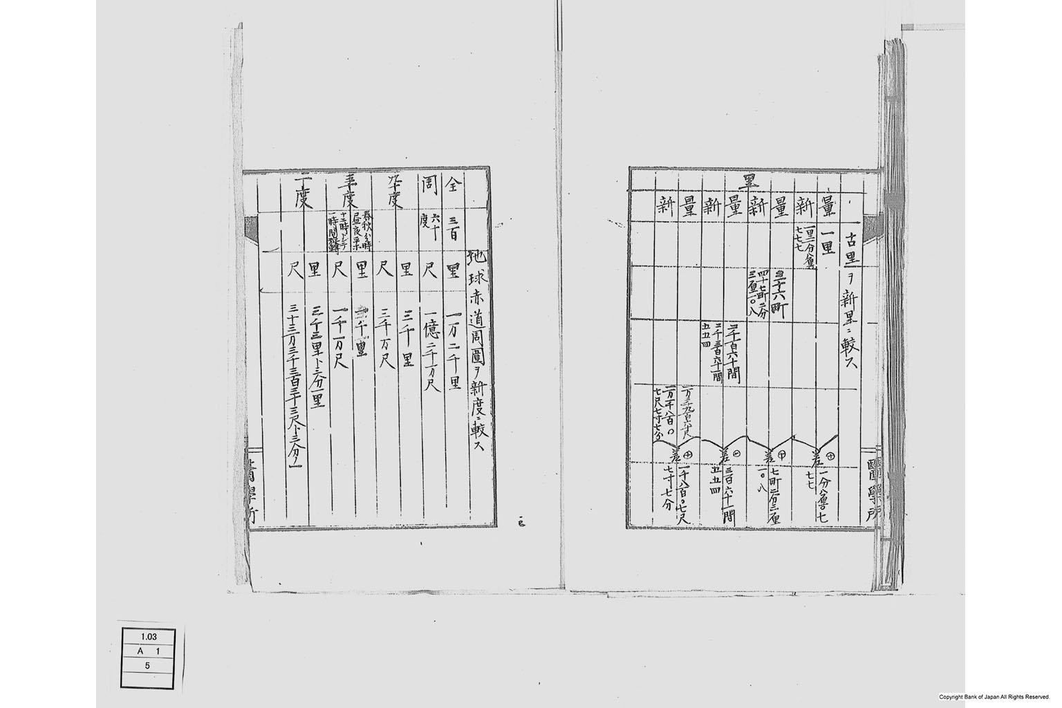 度量衡ヲ改正スルノ議