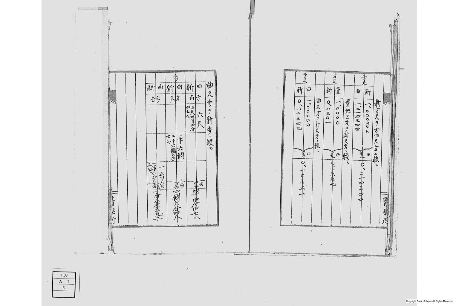 度量衡ヲ改正スルノ議