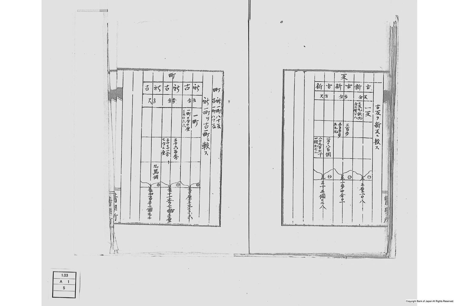 度量衡ヲ改正スルノ議