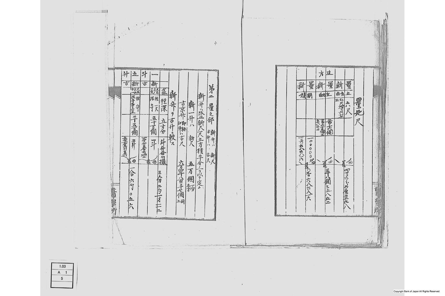 度量衡ヲ改正スルノ議