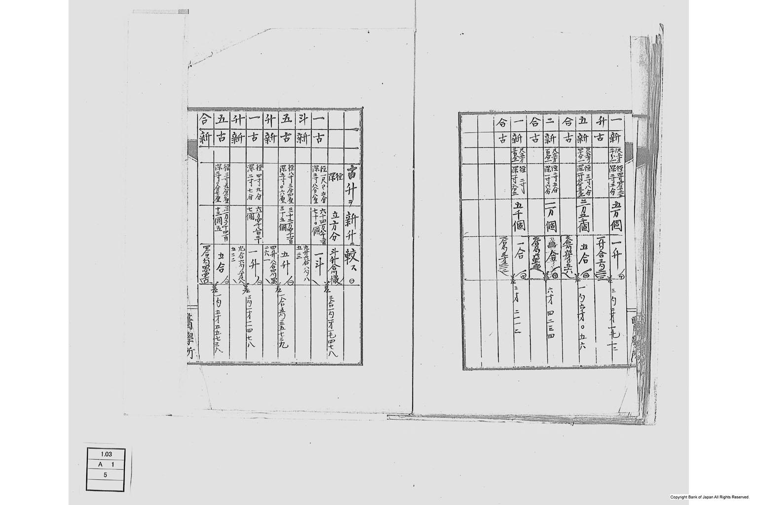 度量衡ヲ改正スルノ議