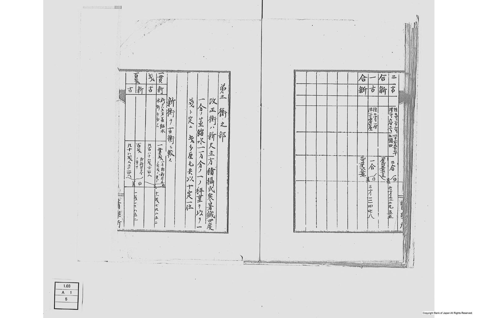 度量衡ヲ改正スルノ議