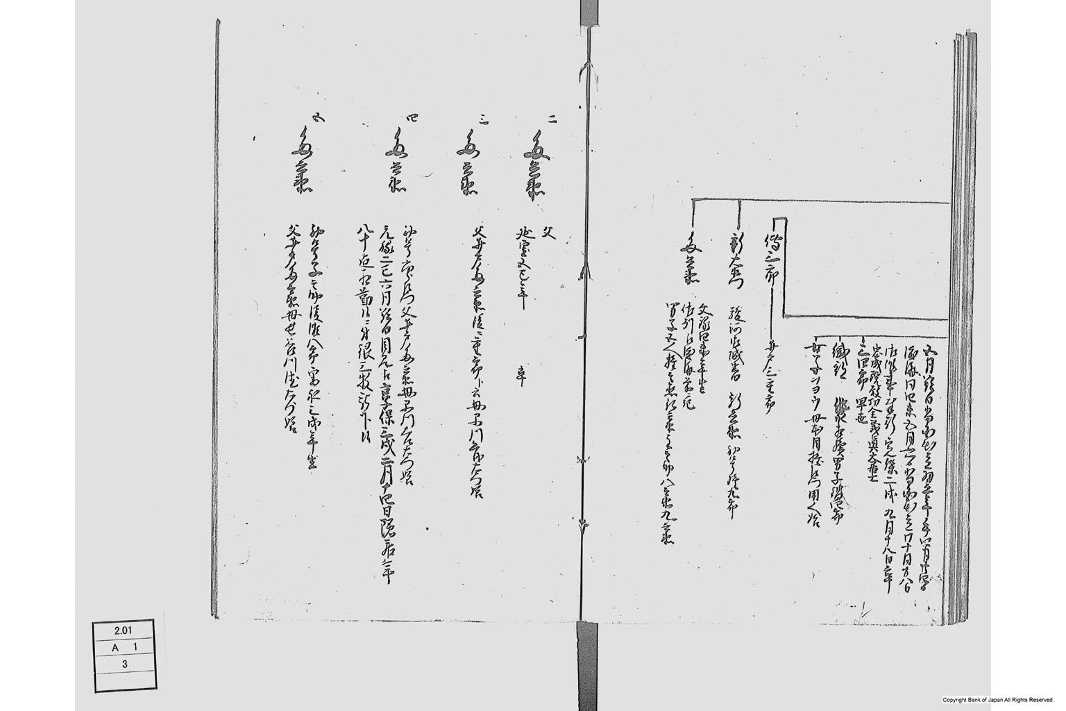 佐州地役人分限由緒書・上