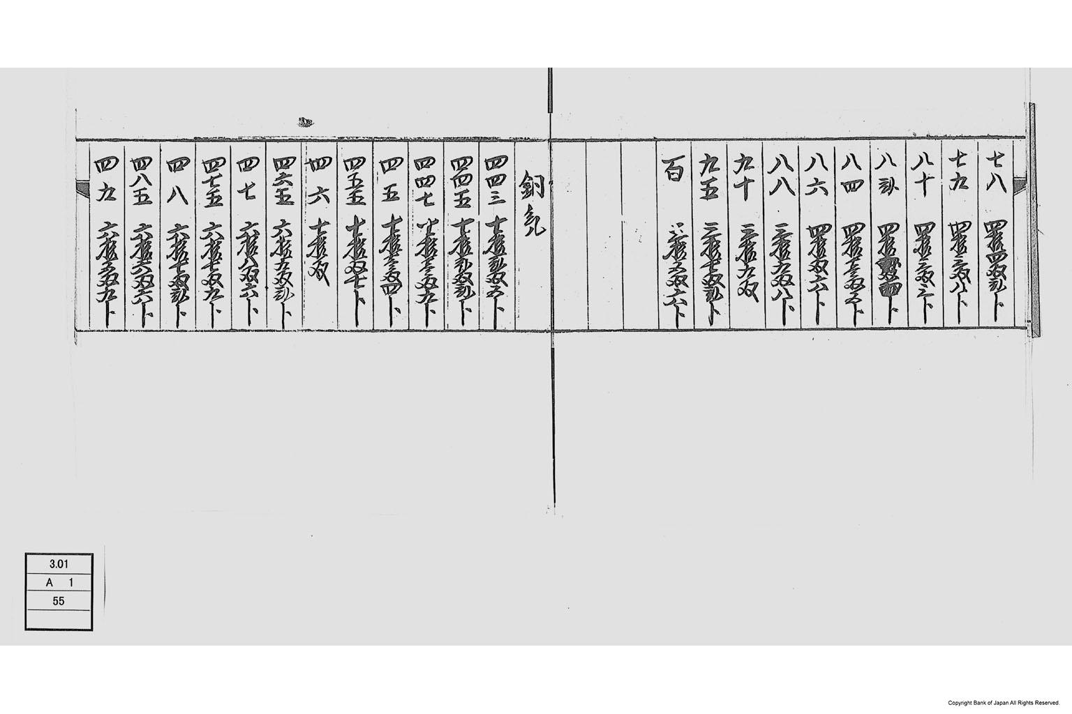 （金目銀目等割合帳）