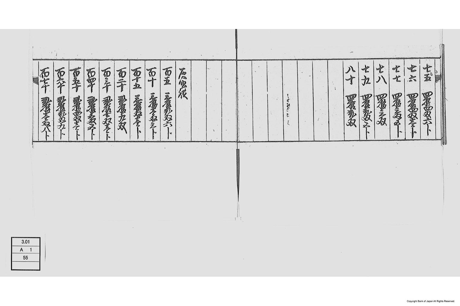 （金目銀目等割合帳）