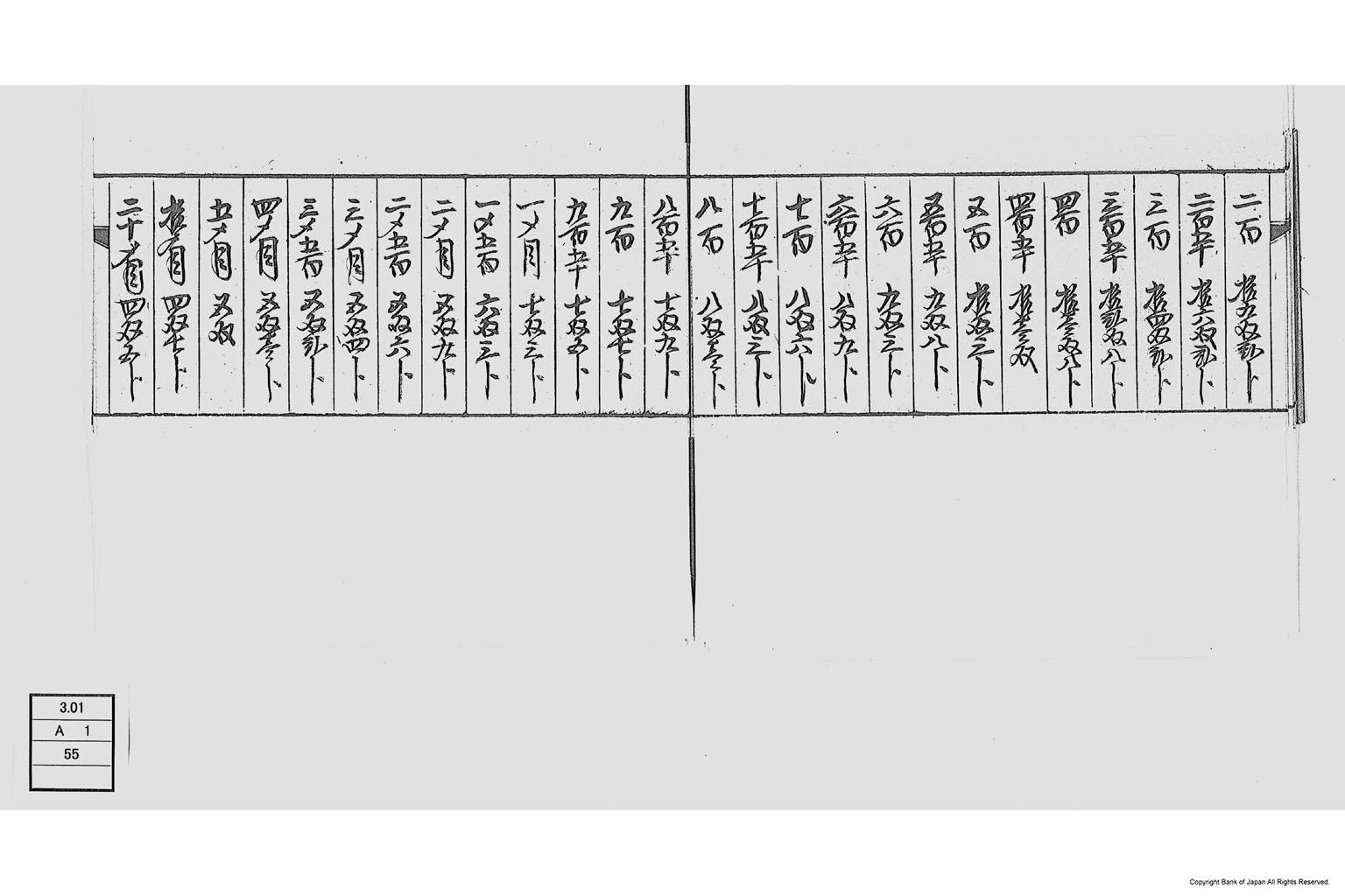 （金目銀目等割合帳）