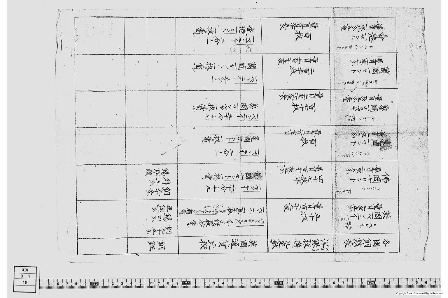 （各国銅銭表）