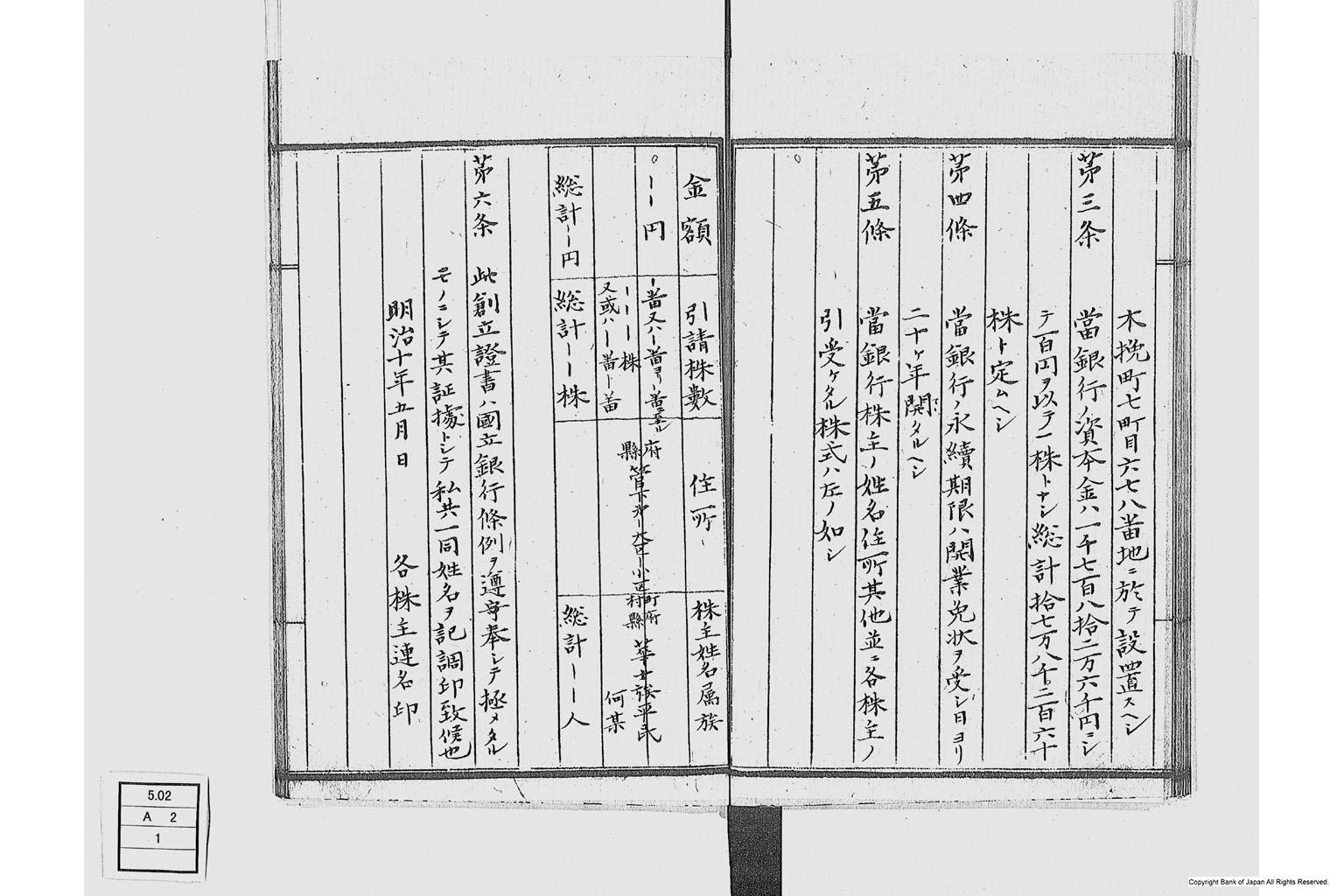 第十五国立銀行関係書類