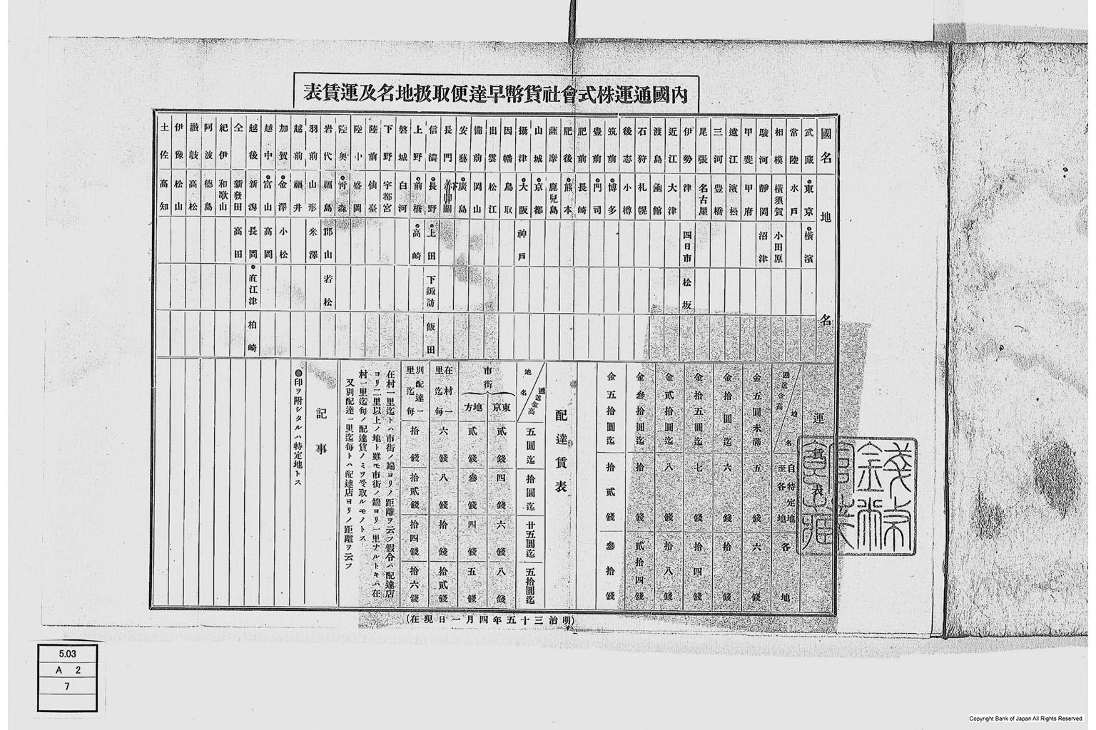 通運会社早達金印鑑簿