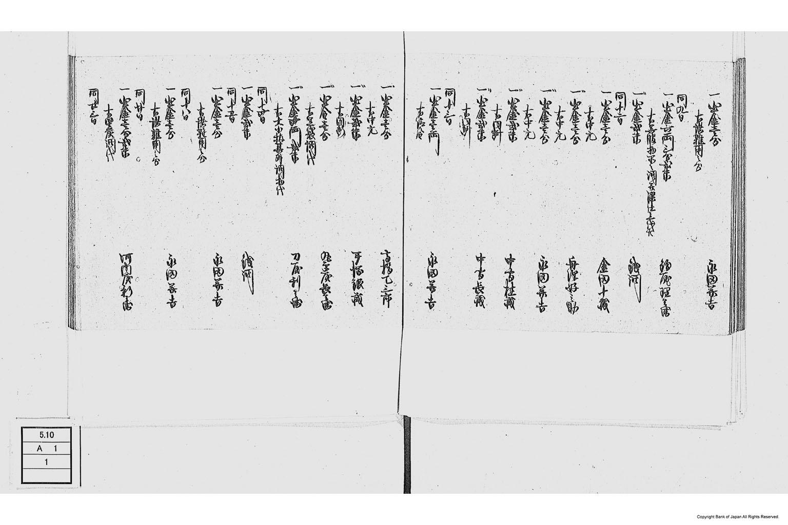 金銀出納元帳（勤番上坂に付金銀出納元帳）