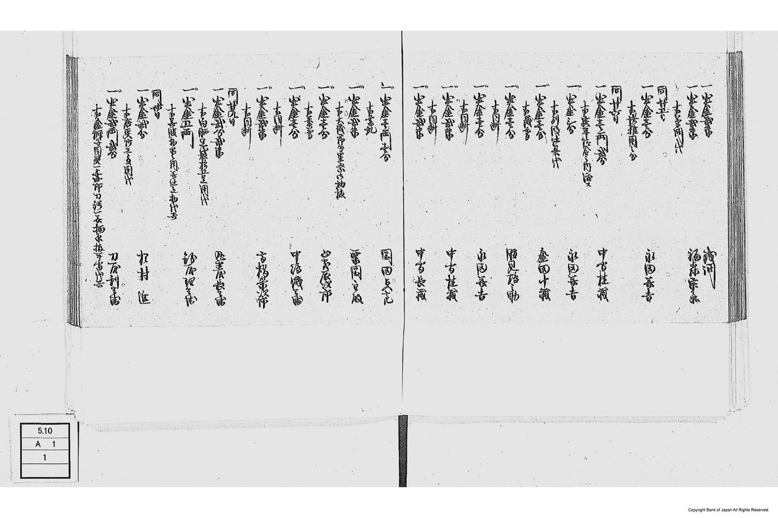 金銀出納元帳（勤番上坂に付金銀出納元帳）