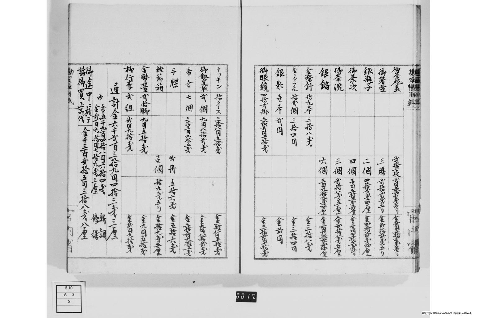 北陸東海両道御巡幸諸経費小訳通計表