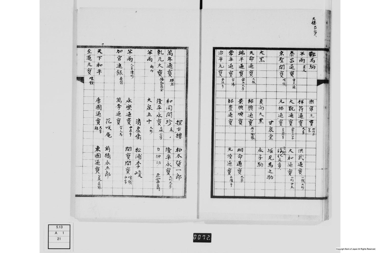 明治新撰泉譜別集名面品目