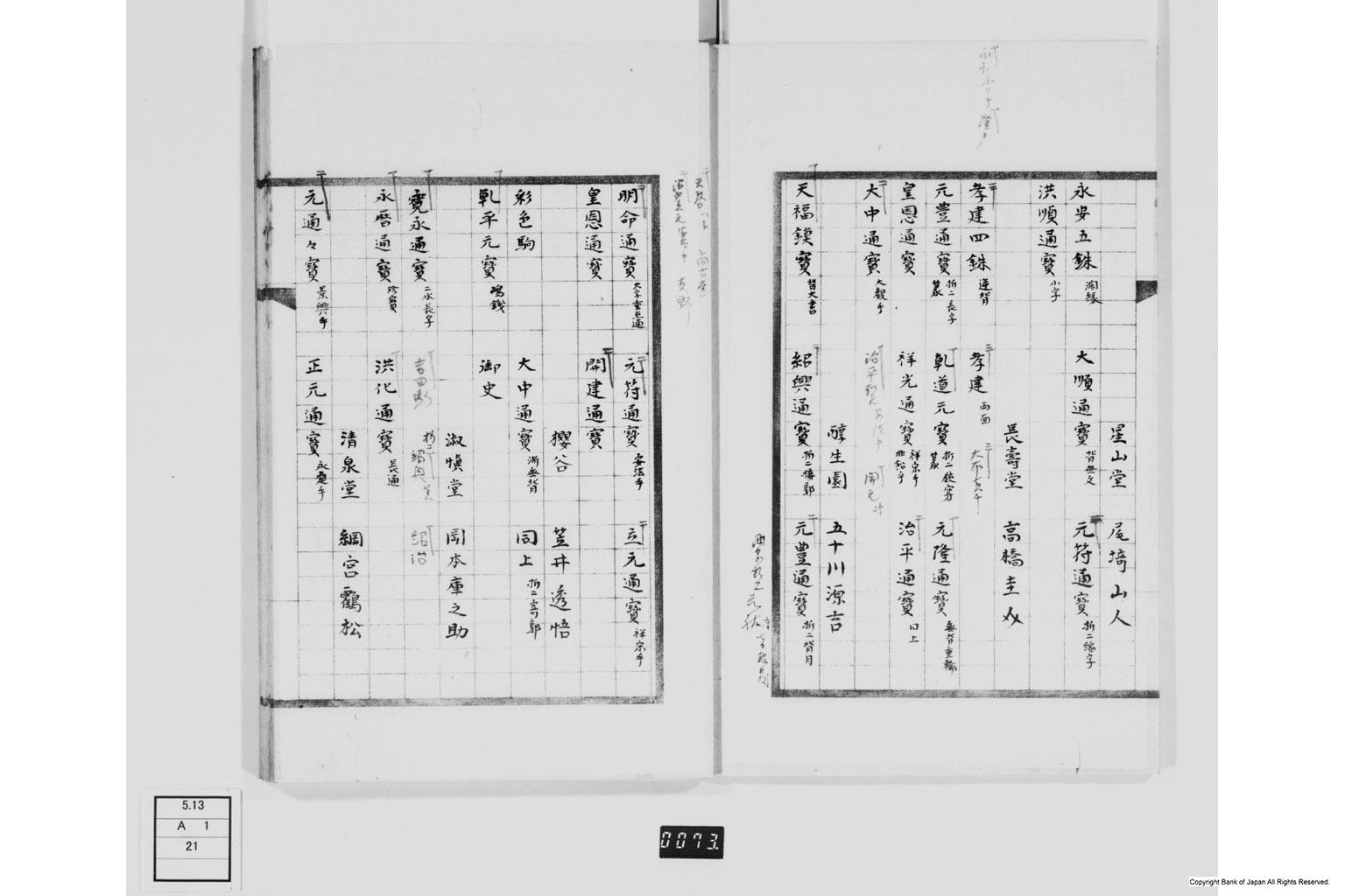 明治新撰泉譜別集名面品目