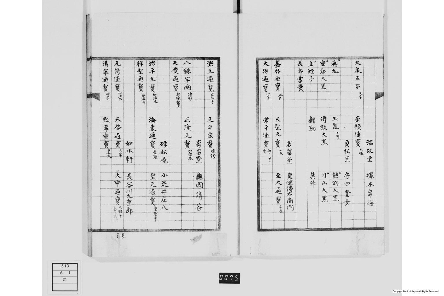 明治新撰泉譜別集名面品目