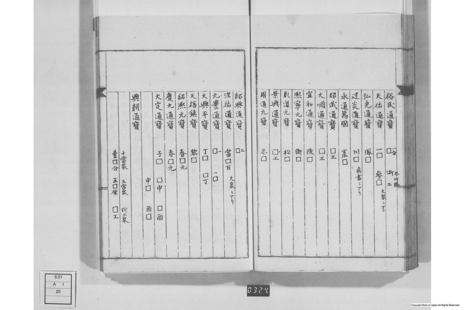 弄銭記・孔方百体誌・孔方鴛行鷺序・古今百銭図・和銭考・新刻百銭譜序