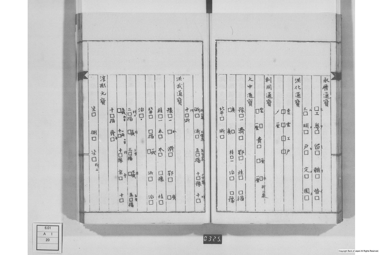 弄銭記・孔方百体誌・孔方鴛行鷺序・古今百銭図・和銭考・新刻百銭譜序