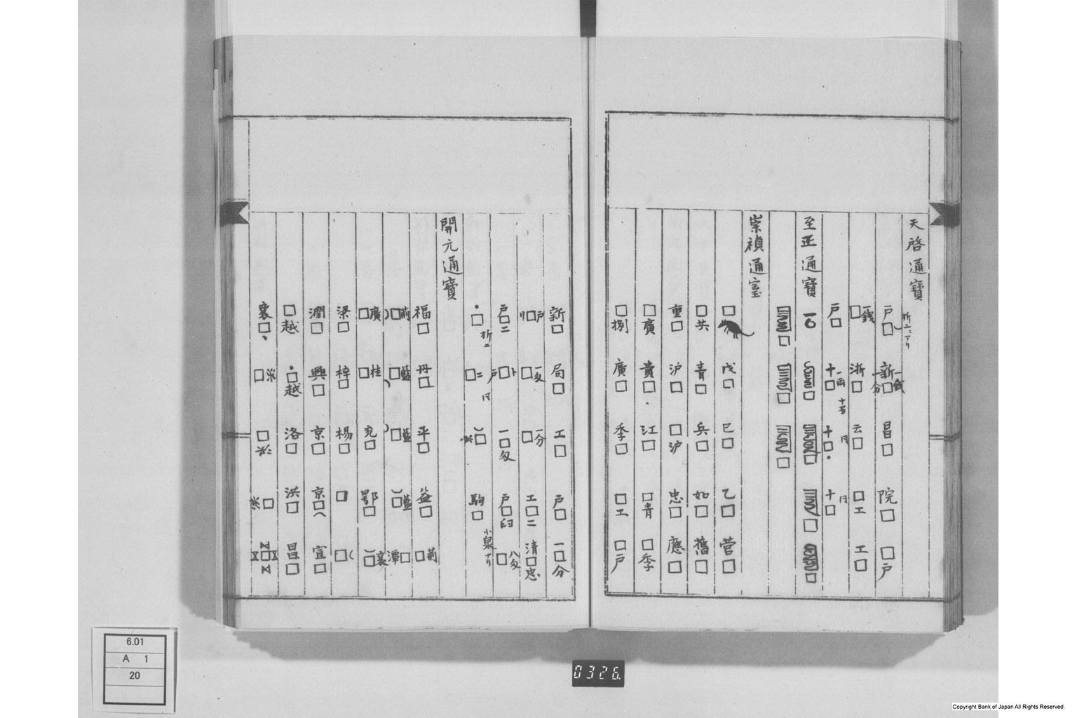 弄銭記・孔方百体誌・孔方鴛行鷺序・古今百銭図・和銭考・新刻百銭譜序