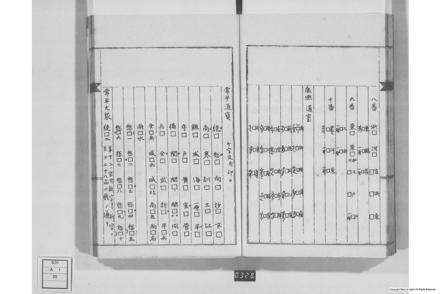 弄銭記・孔方百体誌・孔方鴛行鷺序・古今百銭図・和銭考・新刻百銭譜序