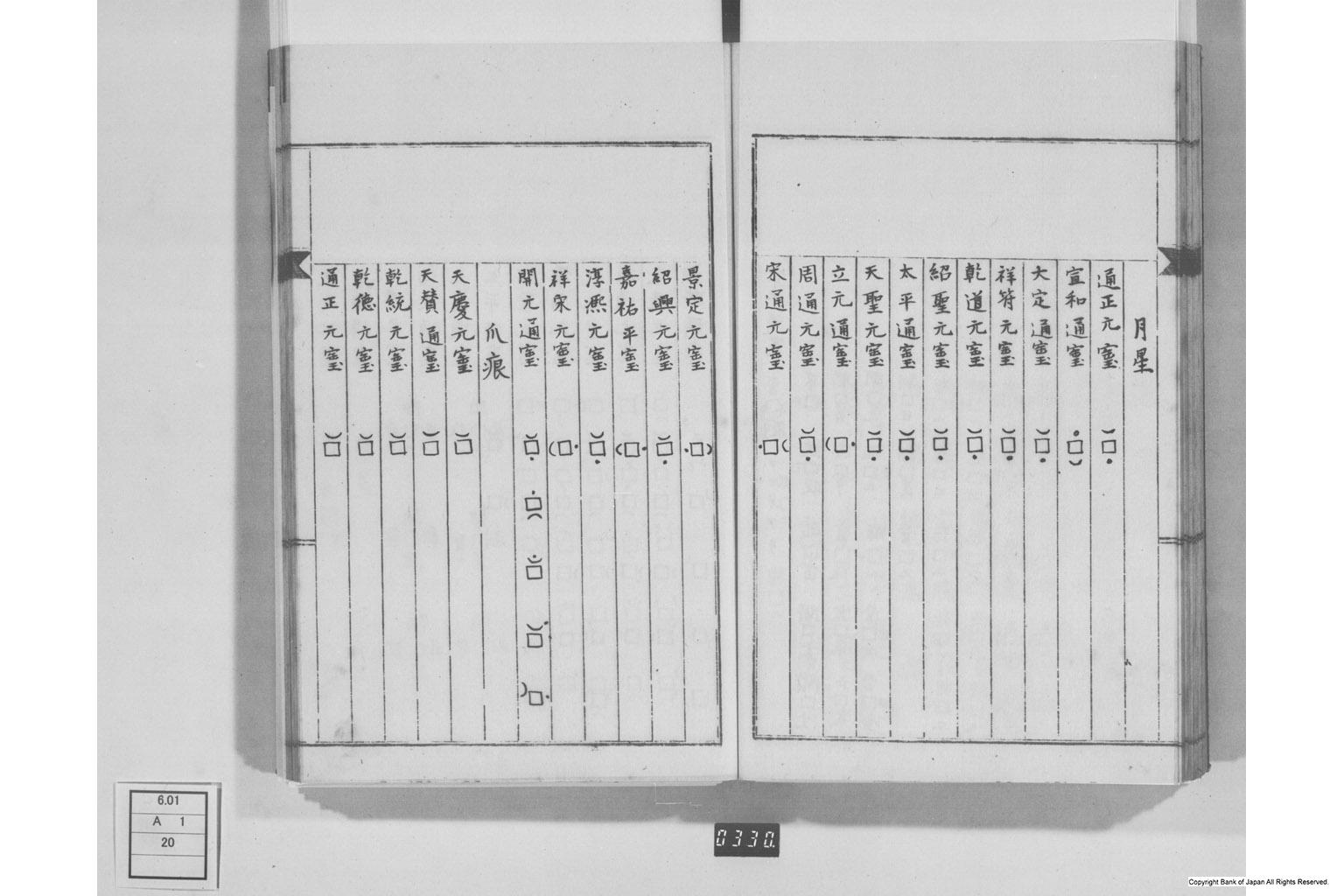 弄銭記・孔方百体誌・孔方鴛行鷺序・古今百銭図・和銭考・新刻百銭譜序