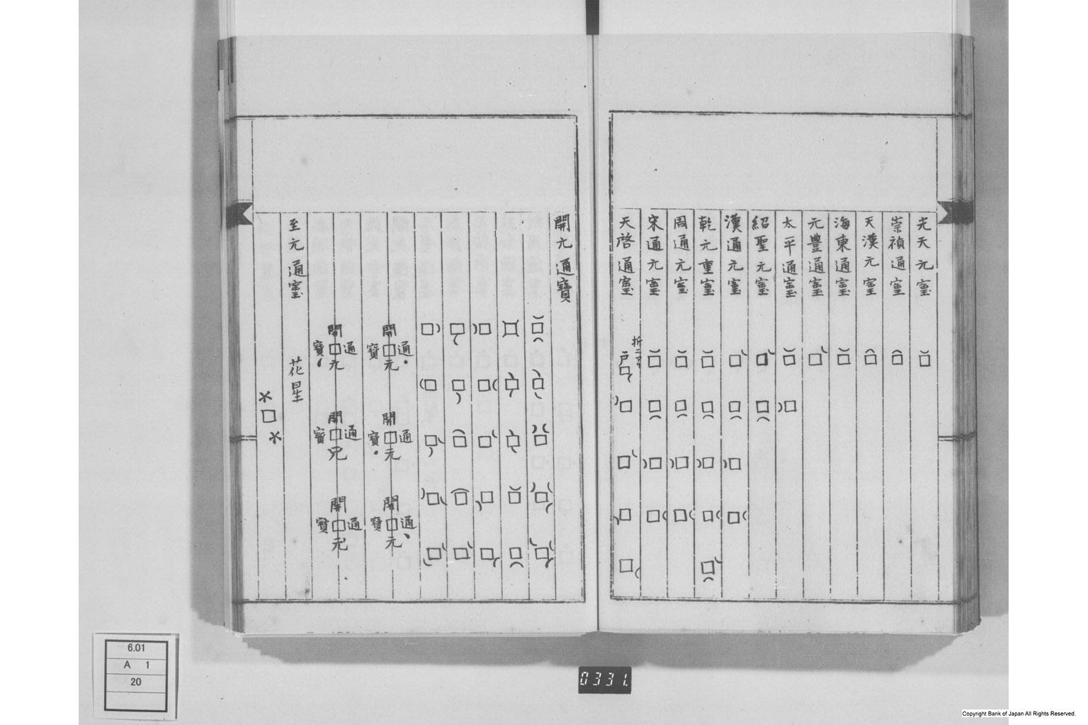 弄銭記・孔方百体誌・孔方鴛行鷺序・古今百銭図・和銭考・新刻百銭譜序