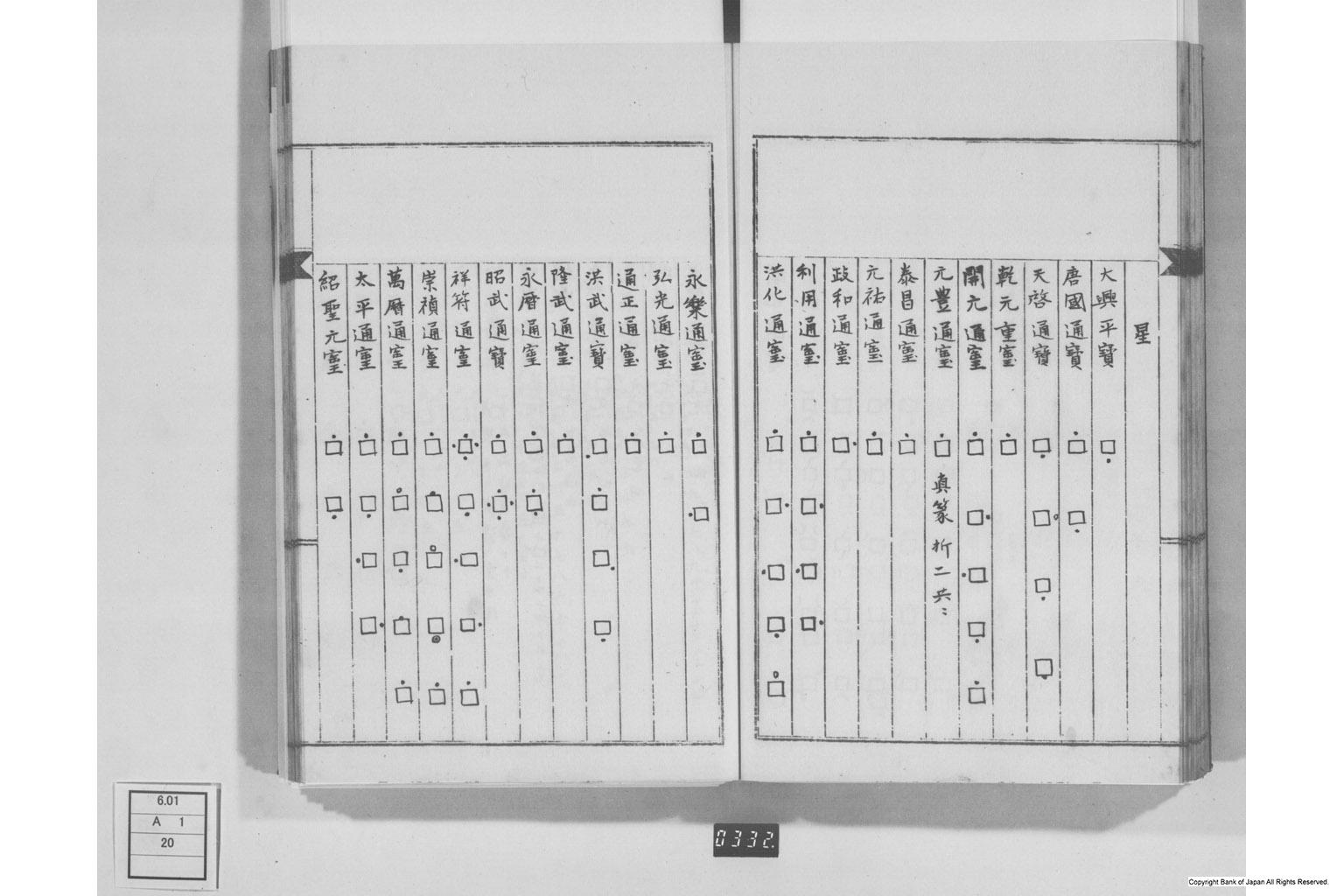 弄銭記・孔方百体誌・孔方鴛行鷺序・古今百銭図・和銭考・新刻百銭譜序