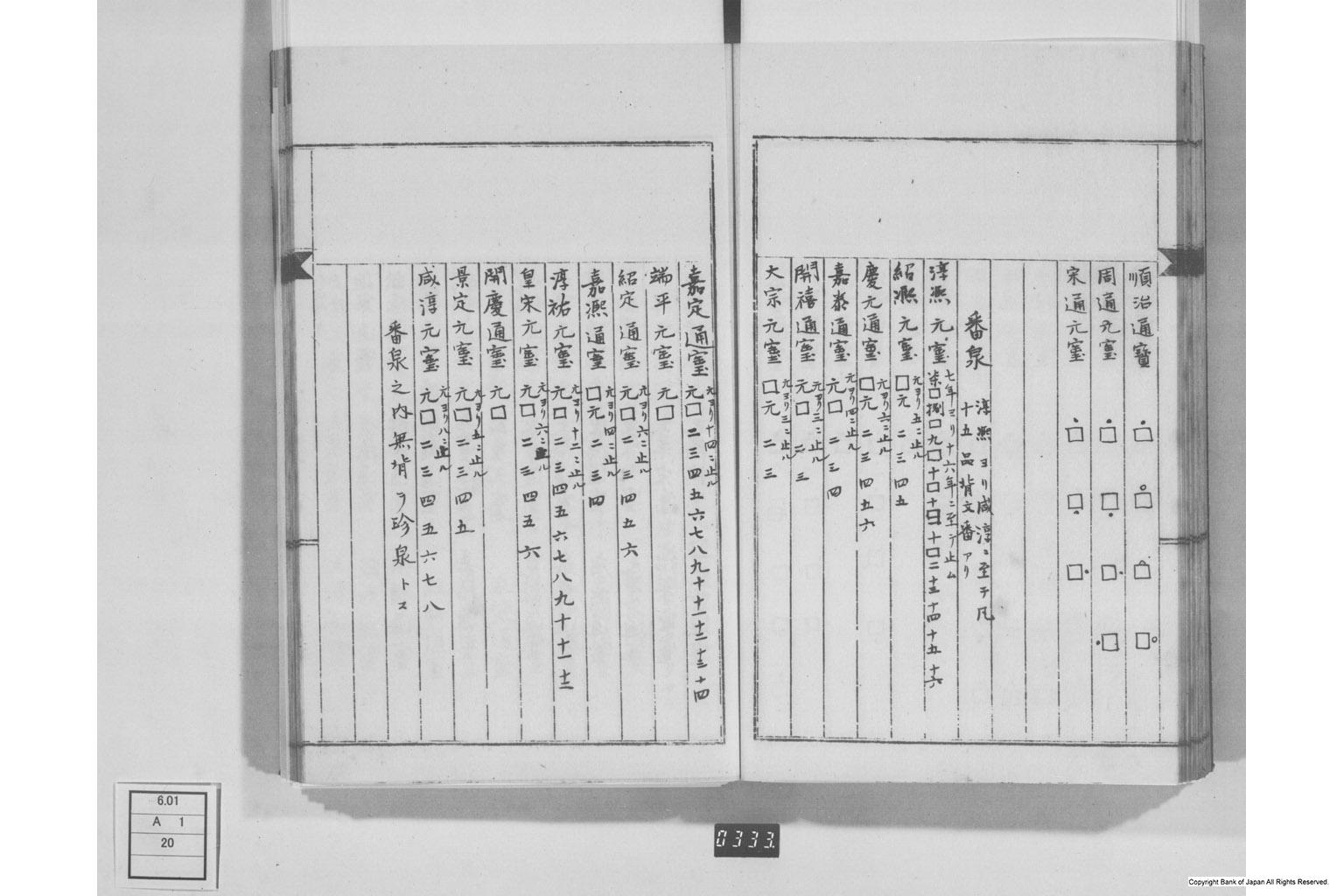 弄銭記・孔方百体誌・孔方鴛行鷺序・古今百銭図・和銭考・新刻百銭譜序