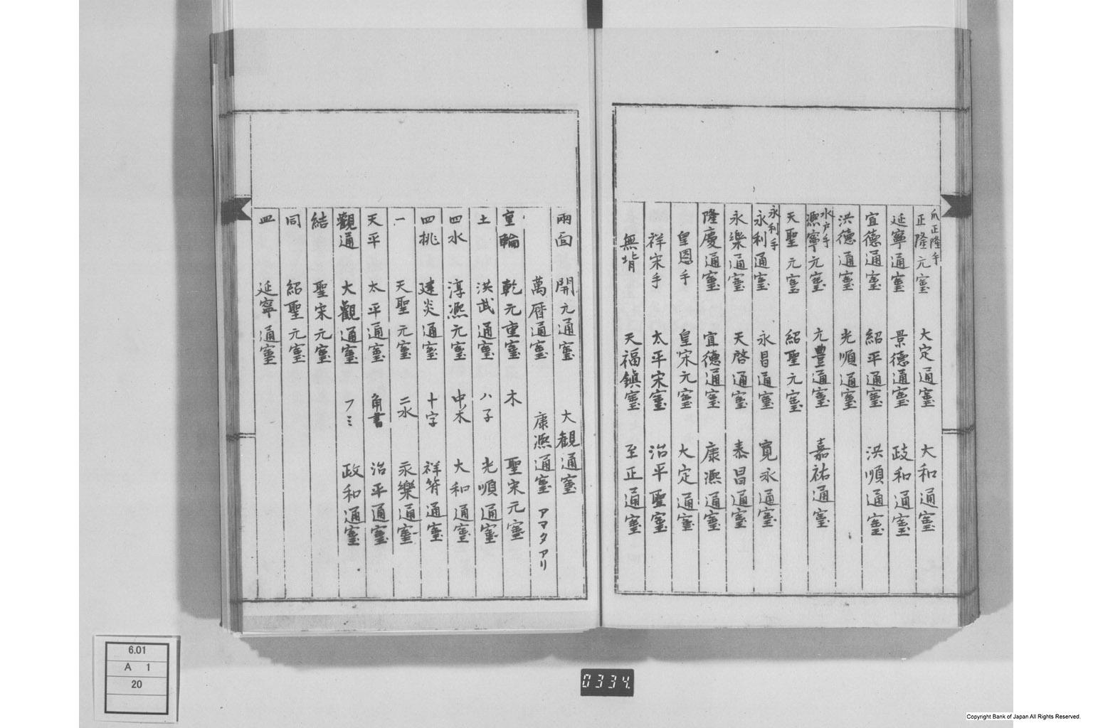 弄銭記・孔方百体誌・孔方鴛行鷺序・古今百銭図・和銭考・新刻百銭譜序