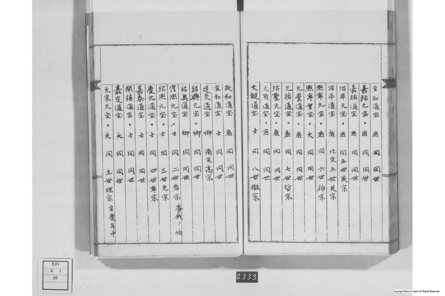 弄銭記・孔方百体誌・孔方鴛行鷺序・古今百銭図・和銭考・新刻百銭譜序