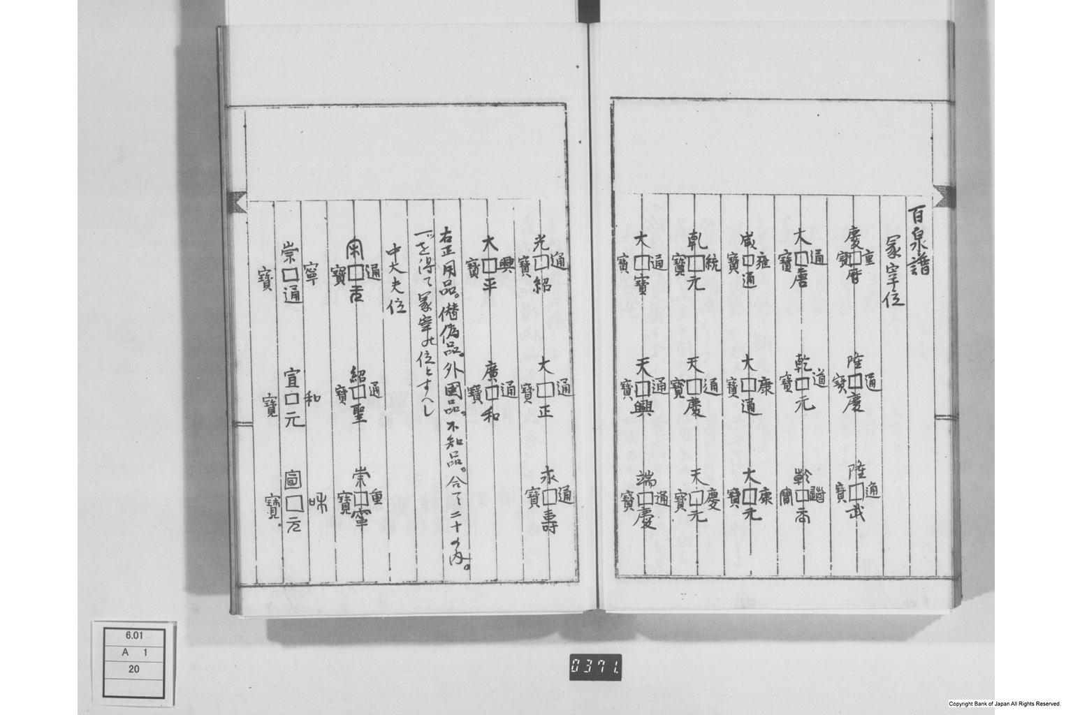 弄銭記・孔方百体誌・孔方鴛行鷺序・古今百銭図・和銭考・新刻百銭譜序